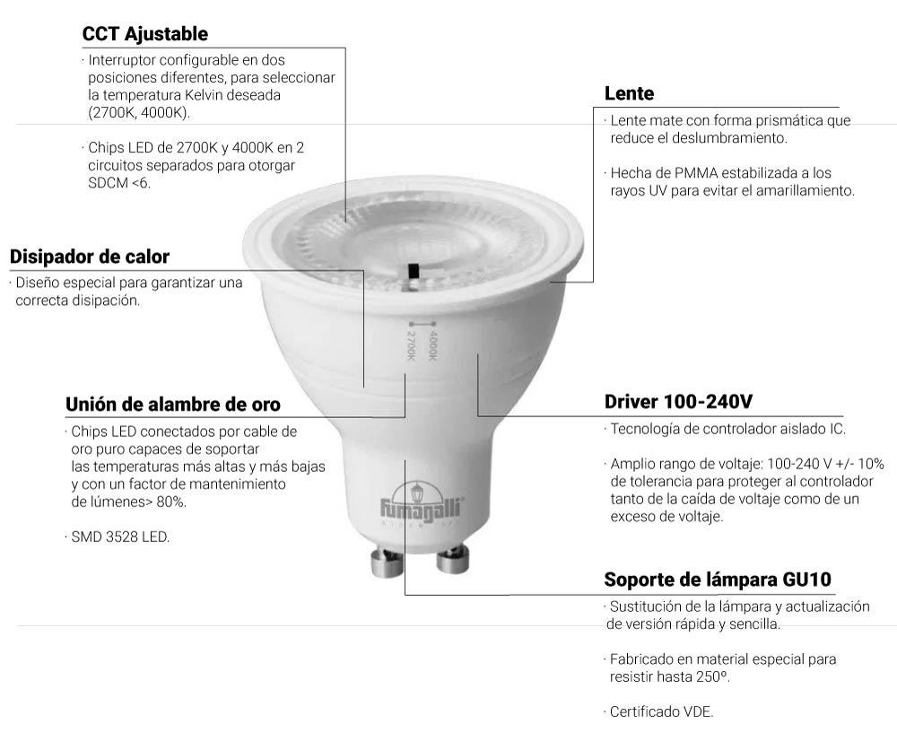 bombilla LED GU10